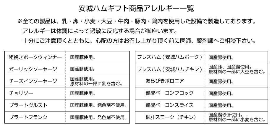 商品アレルギー一覧